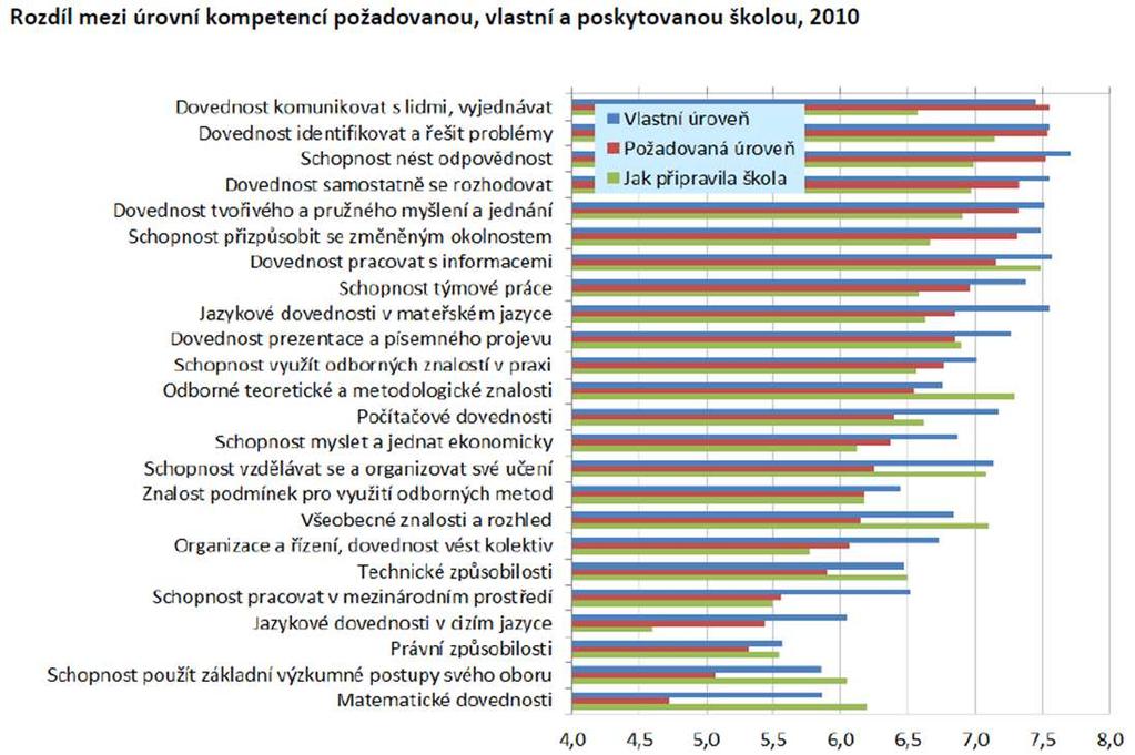 1. Úvodem 2. Vysokoškolské studium v ČR a na UK 3. Kdo studuje na vysokých školách a kdo na UK 4.