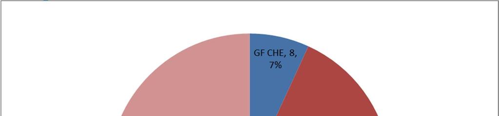 STATISTICS IF-GF 2016: A-LIST