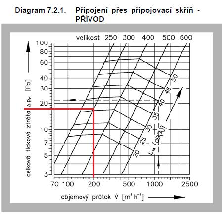4.2 ČÁST 2 (KADEŘNICTVÍ) Pro celou část navrženy distribuční prvky od firmy MANDIK.