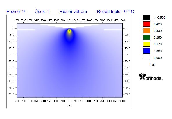 PŘÍVOD Nejvzdálenější distribuční prvek: Půlkruhová textilní vyústka 9/1 (průtok: 750m 3 /h) Použitý přetlak 46Pa, tlaková ztráta třením je 2,4 Pa Obr.