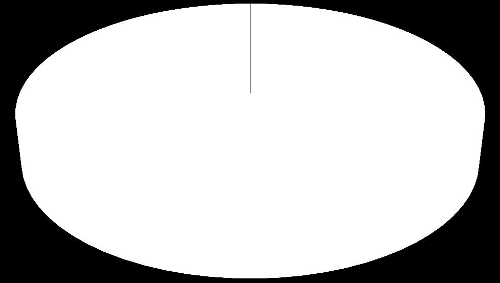 60-64 65-69 70-79 80 a více 6 Obyvatelstvo podle věku CELKEM MUŽI ŽENY 0-14 87 44 32 15 19 43 26 17 20 29 83 45 38 30
