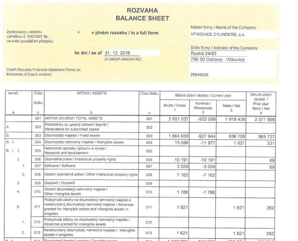 6 ÚČETNÍ ZÁVĚRKA K 31. 12.