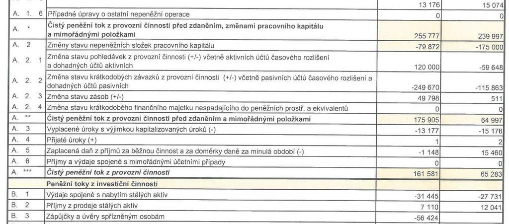 zpráva 16