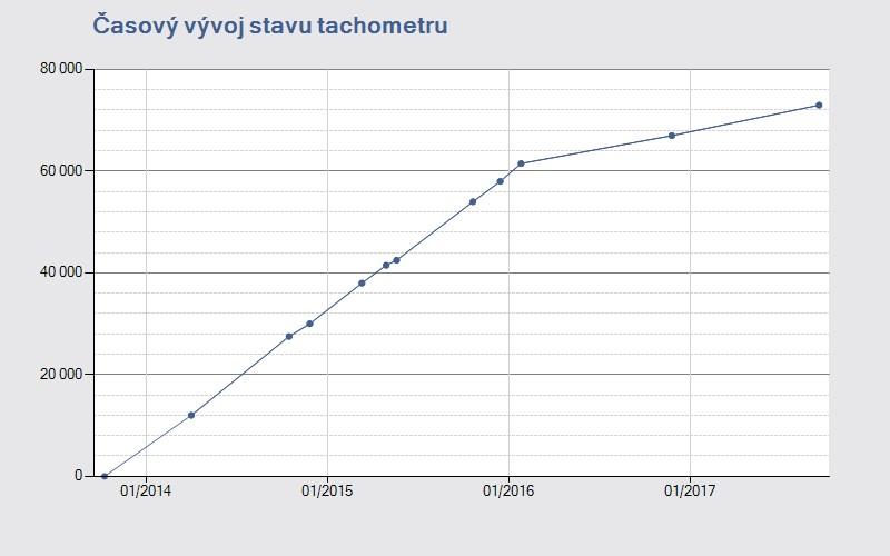 2013 KONTROLNÍ ČÍSLICE VE VIN kontrolní číslice je v pořádku Informace o kuponu AUTOTRACER Číslo kuponu pro opakovaný vstup: 4815353231 Datum aktivace kuponu: 26.10.2017 14:11: