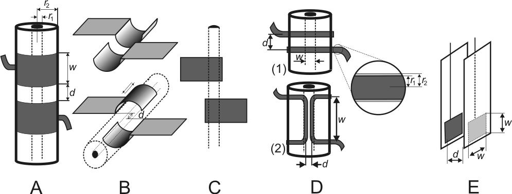 Obr. 2.