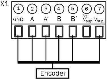 Stínění musí být zakončeno na svorce, pouze signálové vodiče mohou být vedeny až na kartu ENCODER 2.0. Ve většině případů je doporučeno, aby stínění bylo uzemněno na obou koncích.