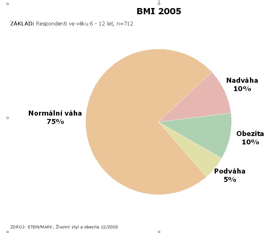 10. Přílohy Obr.