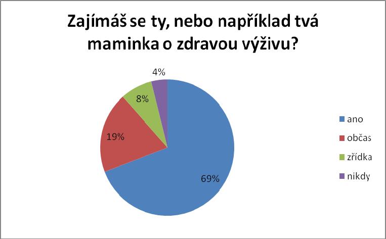 důležité stravovat se