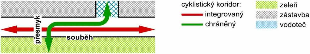 3.2 Souběh integrovaného a chráněného koridoru Obrázek 2