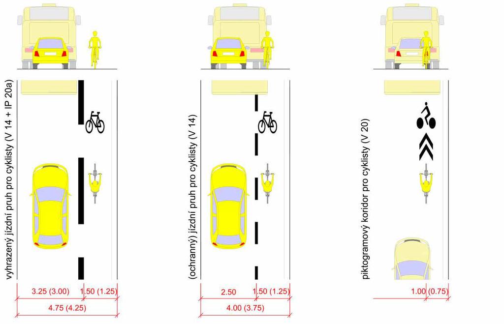 4 / Úseky (intravilán) / Integrační opatření cyklistické dopravy Obrázek 11