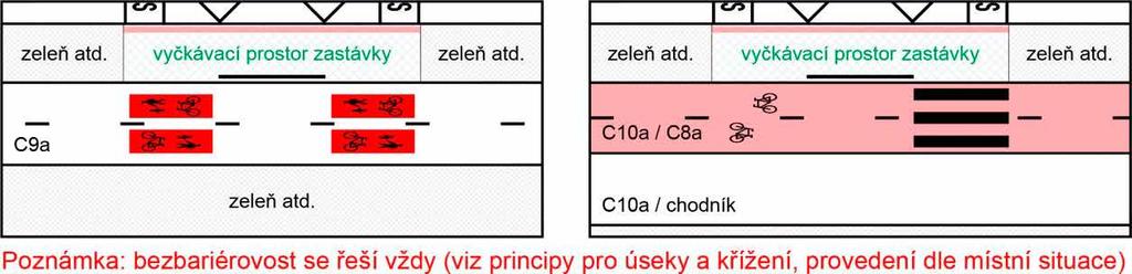 prostoru v oblasti zastávek Obrázek 49 Průběh