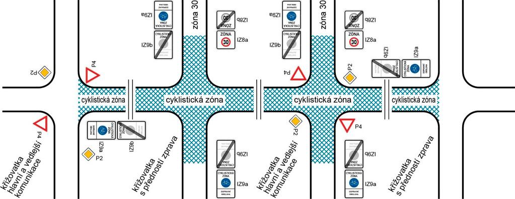 6.8 / Cyklistická zóna Obrázek 66 Modelové příklady