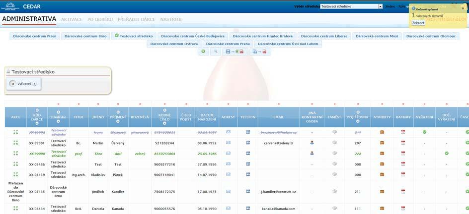 Modul ADMINISTRATIVA Modul Administrativa obsahuje název dárcovského centra, ovládací lišty pro úpravu formátu tabulek, ikony pro funkce programu, možnost pro zobrazení a tisk vyřazených dárců z