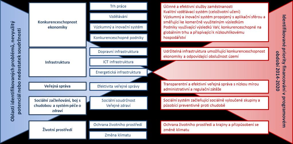 Dohoda o partnerství - cíle a