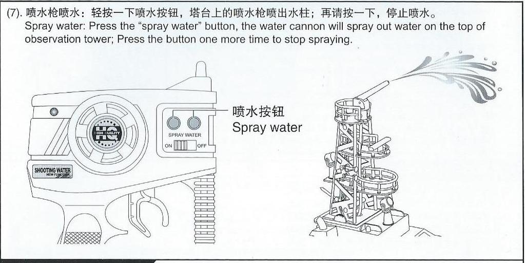 Spray water- stříkání vody z vodního děla, po stisknutí tlačítka spray water, dojde ke stříkání vody z hlídkové věže. Opětovným stisknutím tlačítka stříkání zastavíte.