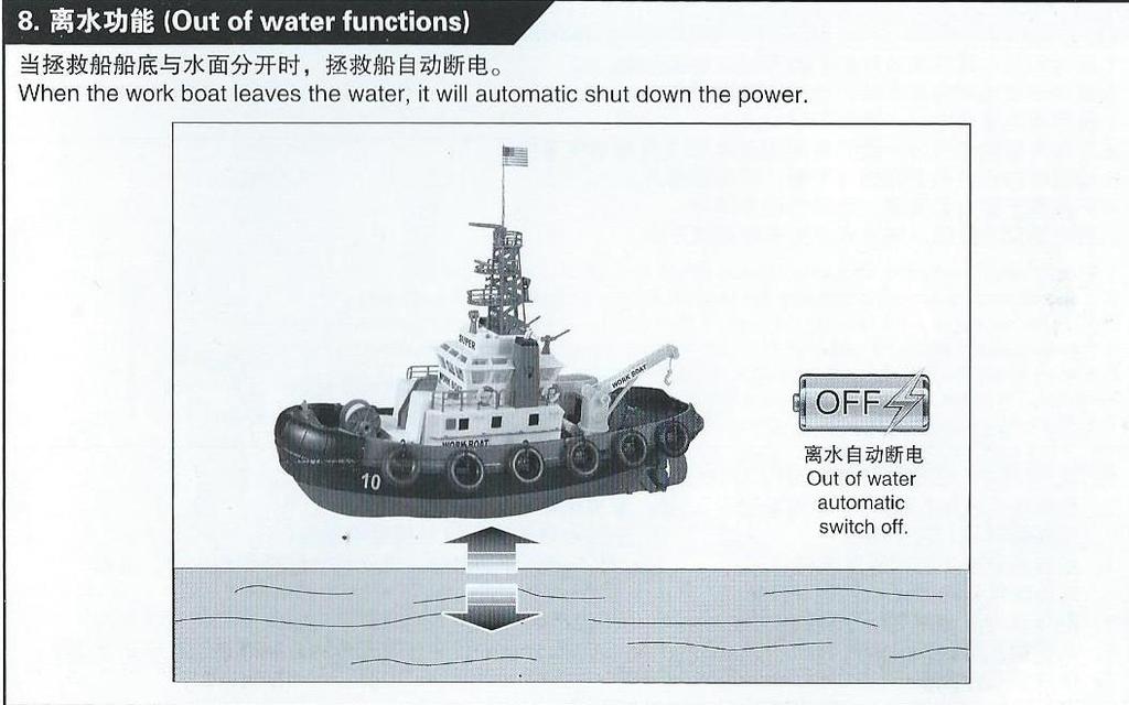 Dodatečnou funkcí člunu, je funkce automatického vypnutí, poté co člun vyjmete z vody. Údržba rc-modelu 1. Po skončení používání rc-modelu vyjměte z něj baterii. 2.