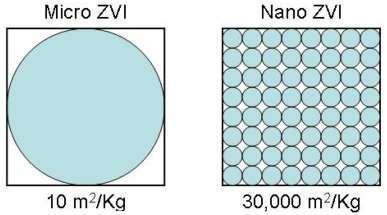 Nanočástice