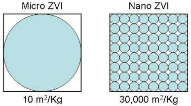 Nanočástice