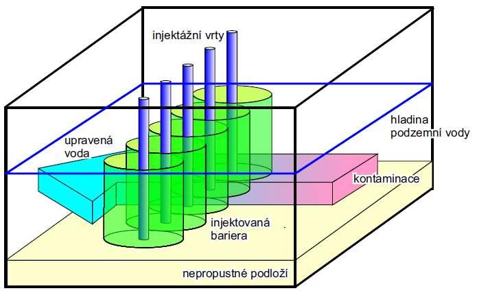 Geochemická