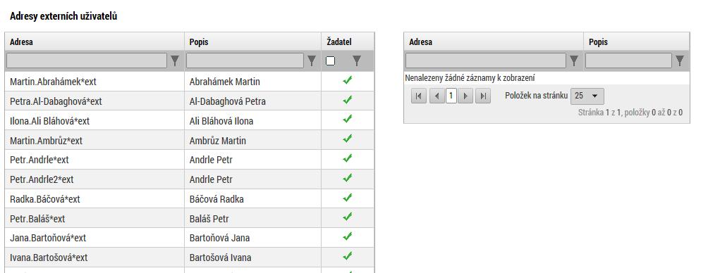 Pokud je u adresy uvedeno *ext, jedná se o externího uživatele MS2014+, tzn. žadatele/příjemce (případně další osoby navázané na projekt) nebo externího hodnotitele.