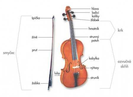 Housle Housle vznikly v 16.století a jsou výsledkem práce mnoha nástrojařů. Za koléku houslí je považovaná Itálie.