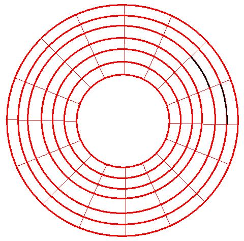 Základní skupiny jsou: Public domain programy, zařazené do této skupiny lze volně šířit, lze je jakýmkoli způsobem dále upravovat a používat.