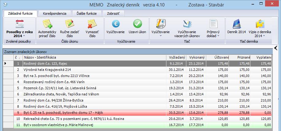 9 PRÍKLADY 93 V tabuľke Zoznam znaleckých úkonov zostali pri posudku č. 11 stĺpce Účtované, Priznané a Vyplatené nevyplnené, lebo ste ešte nezadali vyúčtovanie k vypracovanému úkonu.