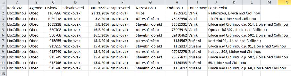 Druhou možností je exportovat sestavu ve formátu CSV (Exportovat CSV): Obrázek 14: CSV export sestavy z příkladu 4.1 4.