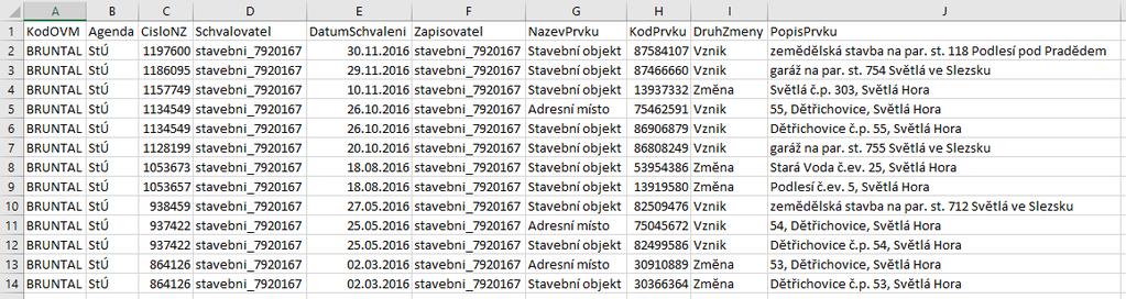 1 Druhou možností je exportovat sestavu ve formátu CSV (Exportovat