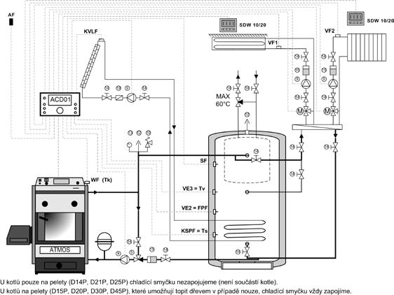 ATMOS. Sestavy pro kotle Varianty zapojení kotlů ATMOS - PDF Free Download