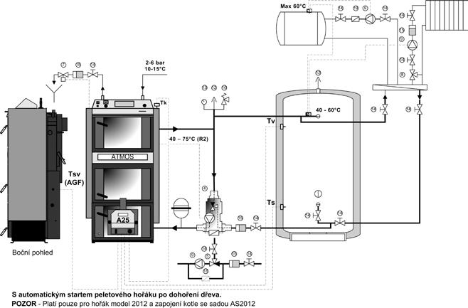 8. Zapojení kombinovaného kotle (DCxxSP(L)) s Laddomatem 21/22 (termoregulačním ventilem), jedním topným okruhem, vyrovnávací nádrží (500-1000 l) - řízením podle dvou teplot (čidel TV a TS), ohřevem