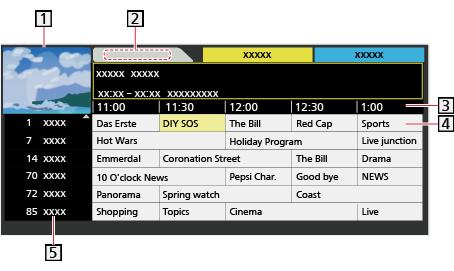 TV průvodce Používání TV průvodce TV průvodce - Elektronický programový průvodce (EPG) přináší na obrazovce seznam momentálně vysílaných programů a budoucí vysílání v příštích sedmi