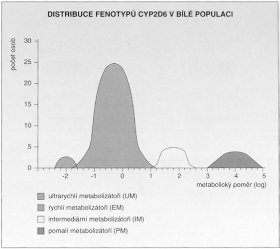 Factors Influencing Activity and Level of CYP Enzymes Red indicates enzymes important in drug