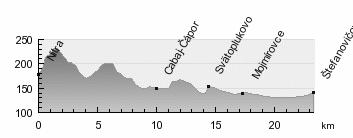 Trasa 4b/2: Nitra Cabaj-Čápor Svätoplukovo Mojmírovce Štefanovičová Profil trasy 2 Dĺžka: Stúpanie: Povrch spevnený: nespevnený: 23,3 km 143 m 20,0 km 3,3 km Schéma trasy 2 Do obce Cabaj-Čápor sa