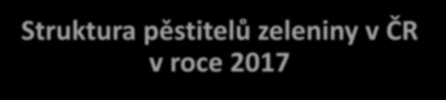 více 32 6498 50,1 100 17 1241 30,1 50 20 871 20,1 30 28 712