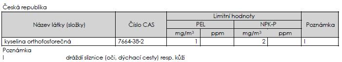 pokračování ze strany 4 6.3 Metody a materiál pro omezení úniku a pro čištění 6.4 Odkaz na jiné oddíly 7, 8 a 13 ODDÍL 7. ZACHÁZENÍ A SKLADOVÁNÍ 7.1 Opatření pro bezpečné zacházení 7.