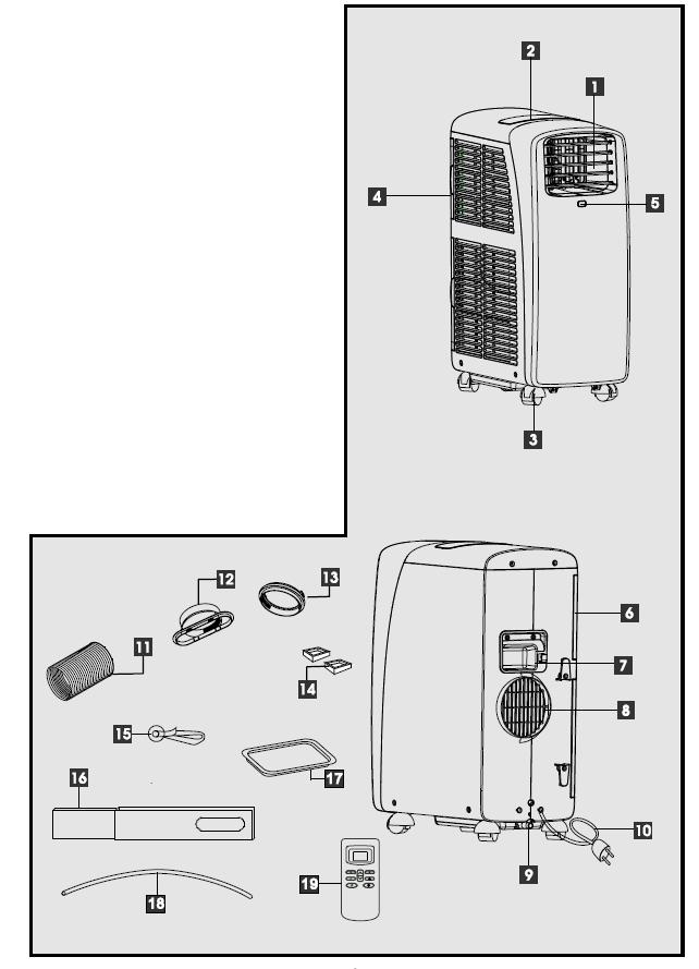 POPIS 1. Mřížka výstupu vzduchu 2. Kontrolní panel 3. Kolečka 4. Nasávání vzduchu kondenzátoru 5. Přijímač dálkového ovládání 6. Filtr 7. Držadla 8. Místo pro hadici odvodu vzduchu 9.