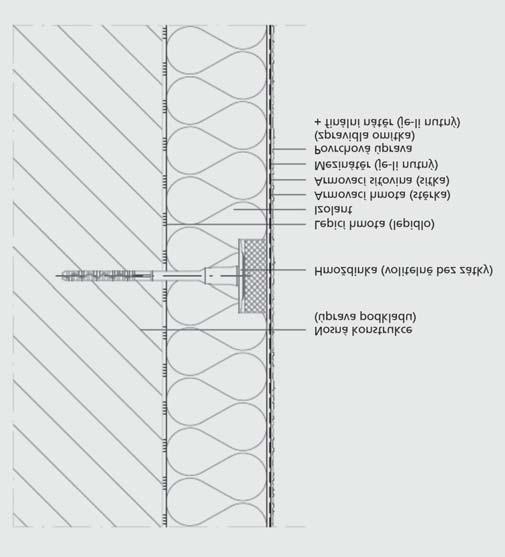 Legislativní požadavky Technologický postup zpracování Garance a záruční doba Záruční doba je stanovena občanským zákoníkem.