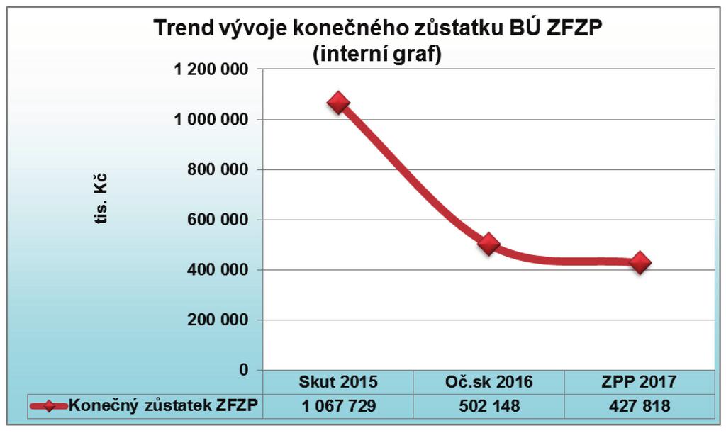 omítá odčerpá