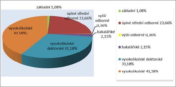 4 / ZÁKLADNÍ PERSONÁLNÍ ÚDAJE 4. ZÁKLADNÍ PERSONÁLNÍ ÚDAJE Celkový počet zaměstnanců k 31. 12.