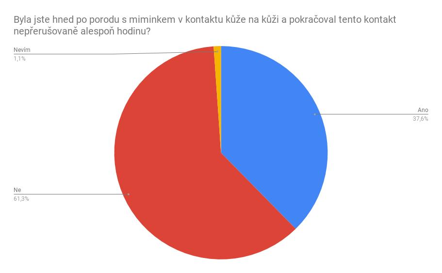Výsledky dotazníku jsou dány do kontextu s pravidly Světové zdravotnické organizace (dále jen WHO ), které v době průzkumu platily (zejm. pak s takzvanými Globálními kritérii 8 ).