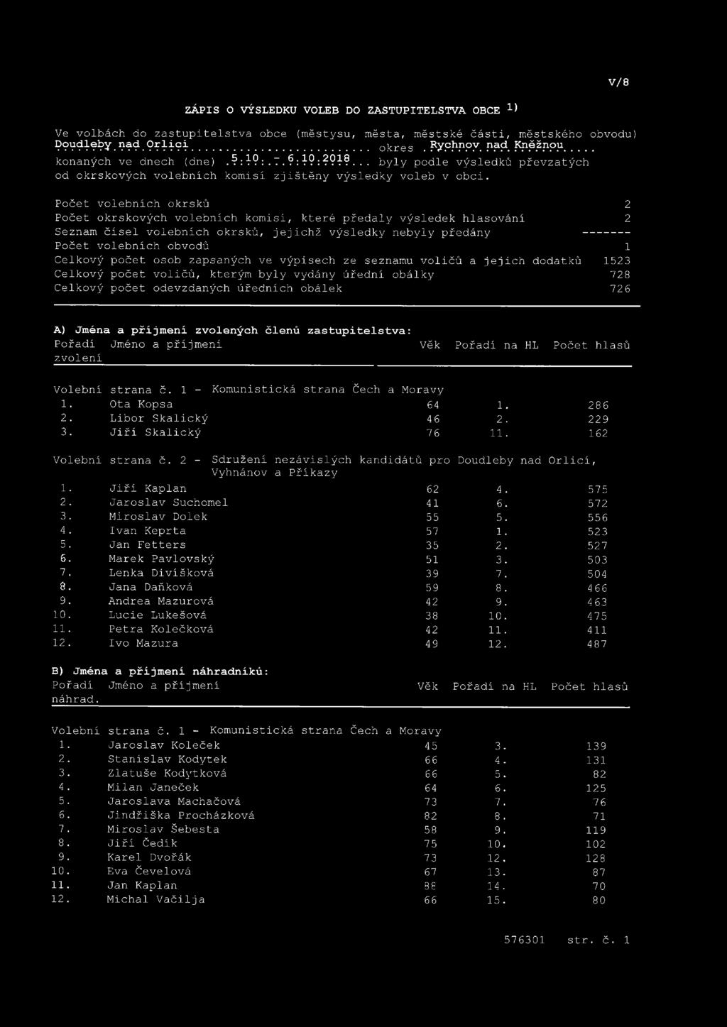 Počet volebních okrsků 2 Počet okrskových volebních komisí, které předaly výsledek hlasování 2 Seznam čísel volebních okrsků, jejichž výsledky nebyly předány ------- Počet volebních obvodů 1 Celkový