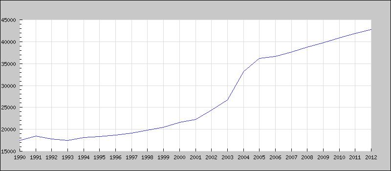 vodovod přes 85% obyvatel.