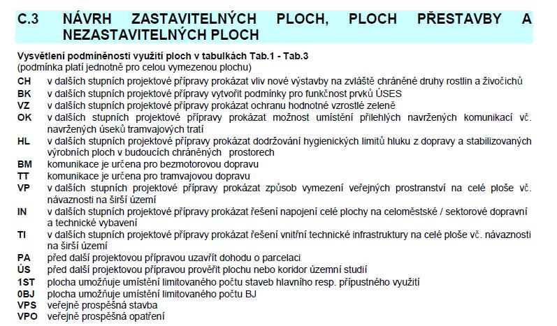 Nové techniky koordinace veřejných zájmů Regulační plány. Územní studie. Dohody o parcelaci.