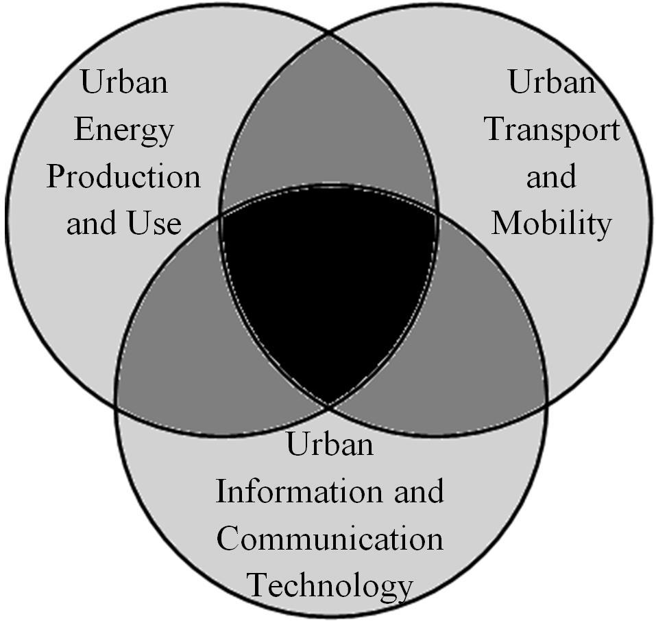 Smart City nepřesný výklad = rozdílné