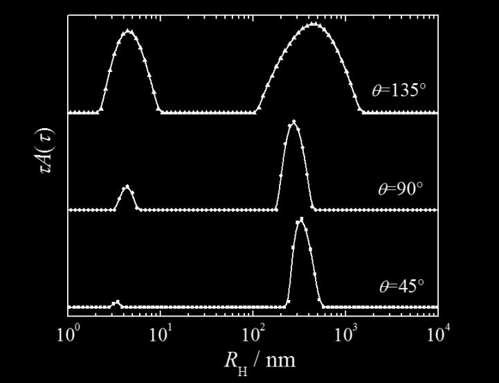Z dat získaných měřením DLS na přístroji Laser-Spectroscatter 201 zobrazených na obrázku 5.17 na straně 54 je patrné, že distribuce hydrodynamických poloměrů vzorků A a B je velice podobná.