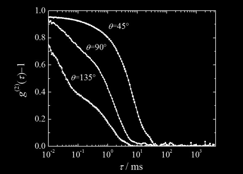 Zařízení pro měření rozptylu světla se skládalo z 22 mw He-Ne laseru pracujícího na vlnové délce λ = 632,8 nm, ALV CGS/8F automatické úhloměru, ALV High QE APD detektoru a ALV 5000/ELS multibit,