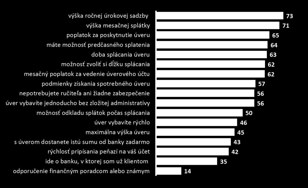 Zaujímajú sa aj o výšku poplatku za poskytnutie úveru,