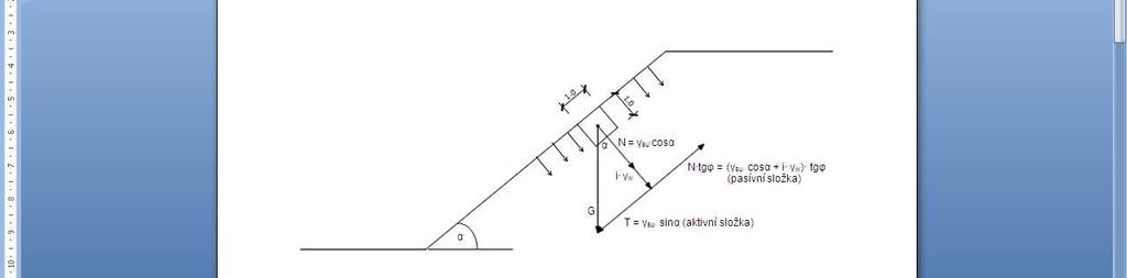 Máme-li úlohu, kdy voda prosakuje kolmo do svahu (obr.4-8), pro stabilní svah vycházíme z podmínky: -!./0 = (- 12!0 +.