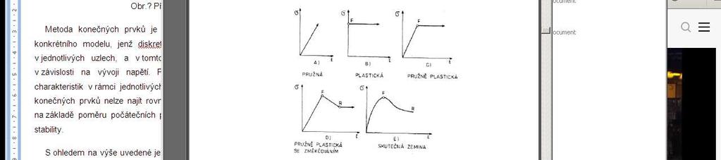 Obr.4-15 Přetvárné diagramy zemin [18].